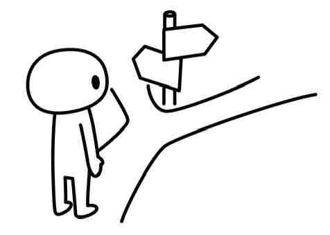 無関連→関連多角化